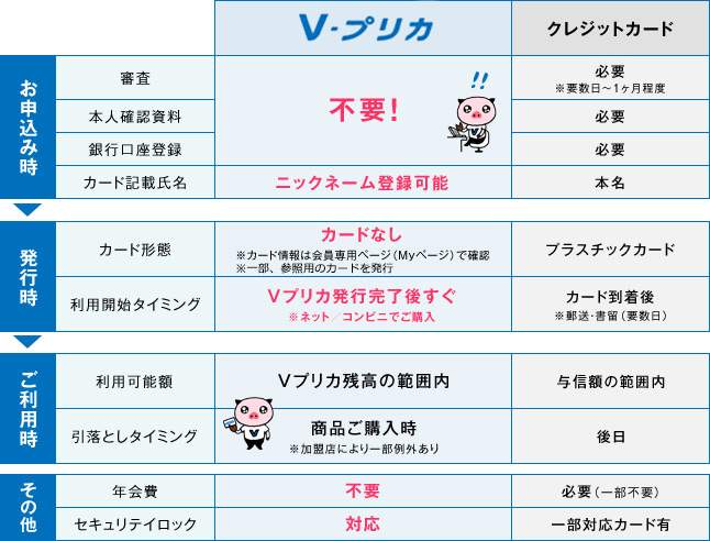 エッチな0930(H0930) Vプリカ入会・登録・支払方法２